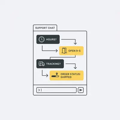 _ Illustration of a chatbot interface answering common customer questions like What are your hours? or How do I track my order?