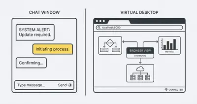 Claude Computer Use interface with chat panel and virtual desktop view
