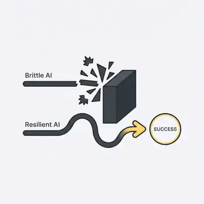 _ A diagram showing two paths. One is a straight, rigid line labeled Brittle AI that shatters when it hits an obstacle. The other is a flexible, wavy line labeled Resilient AI that navigates around the obstacle