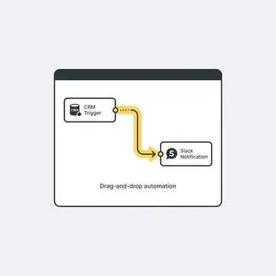 _ A screenshot of the n8n visual workflow editor showing a CRM trigger node connected to a Slack notification node, illustrating a clean, drag-and-drop automation path