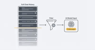 Diagram showing a rolling window chat history filter
