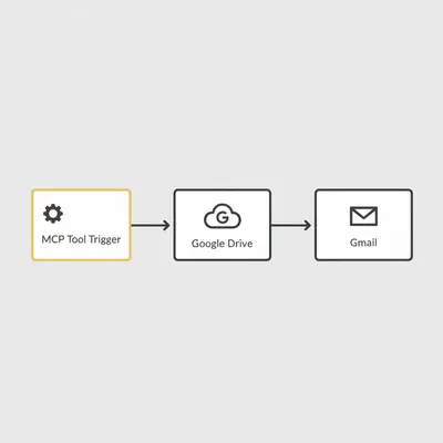 n8n workflow showing MCP Tool trigger connected to Google services