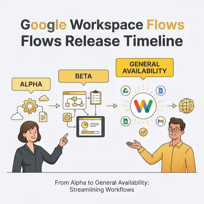 Google Workspace Flows release timeline from Alpha to General Availability