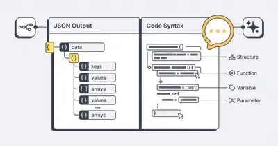 Gemini explaining n8n JSON data structure to a beginner