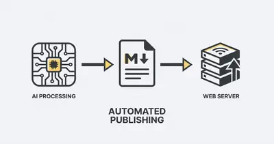 AI robot delivering Markdown content to a website server