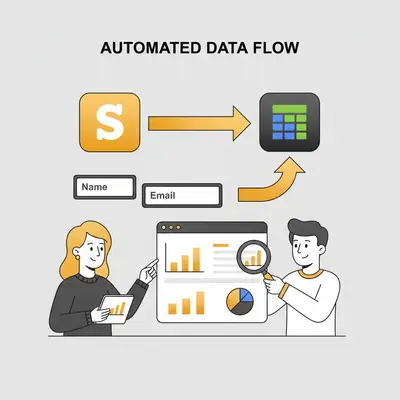 A flowchart showing the Stripe icon, an arrow, and the Google Sheets icon, with data fields like Name and Email flowing between them