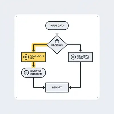 ROI calculation decision framework flowchart