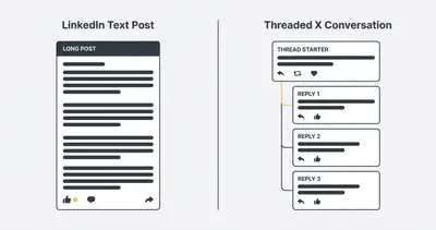 Comparison of LinkedIn text post vs X thread format