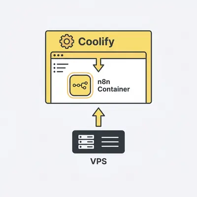 _ A diagram showing the relationship between the VPS, Coolify, and the n8n container, illustrating how Coolify acts as the management layer between the server hardware and the automation software