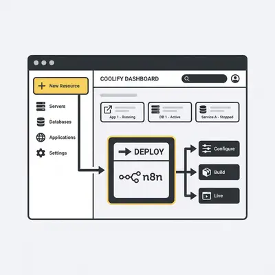 _ A screenshot of the Coolify dashboard interface showing the New Resource button, which serves as the primary entry point for deploying new applications like n8n