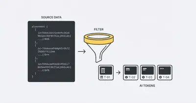 Visual diagram showing large text filtered into clean AI tokens