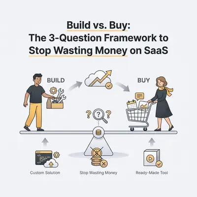 Build vs. Buy: The 3-Question Framework to Stop Wasting Money on SaaS