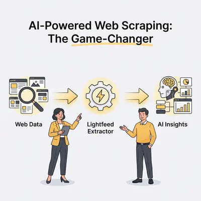 Why Lightfeed's Extractor is a Game-Changer for AI-Powered Web Scraping