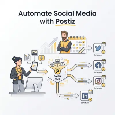Automate Social Media Posts with Postiz: A Complete Guide