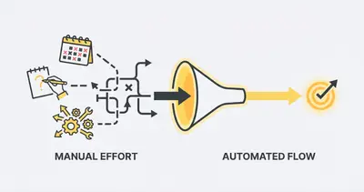Automate Service Reminders for Auto Repair Shops | Evalics