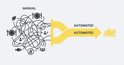 Automate Corporate Catering Orders: A Proven Guide | Evalics