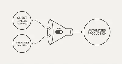 AI Automation for Custom Furniture Makers: A Proven Guide