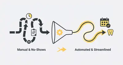 Reduce No-Shows: AI Automation for Dental Practices | Evalics