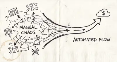 AI Automation for Ecommerce: Eliminate the Manual Work Holding You Back