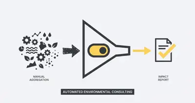 Automating Environmental Consulting Reports | Evalics