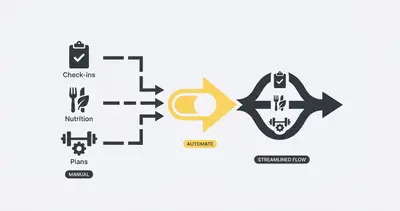 Scale Your Fitness Coaching Business with AI Automation