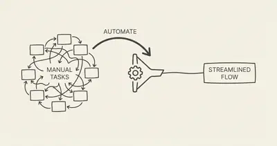Automate Inventory for Independent Bookstores | Evalics
