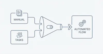 Proven AI Automation for Nonprofits: Boost Donor Retention