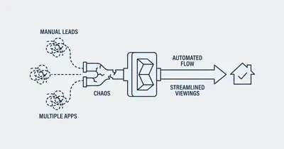 Automate Real Estate Lead Responses to Boost Conversions | Evalics