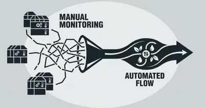 AI Automation for Urban Farming: A Practical Guide | Evalics