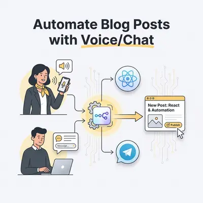React, n8n & Telegram: Automate Blog Posts with Voice/Chat