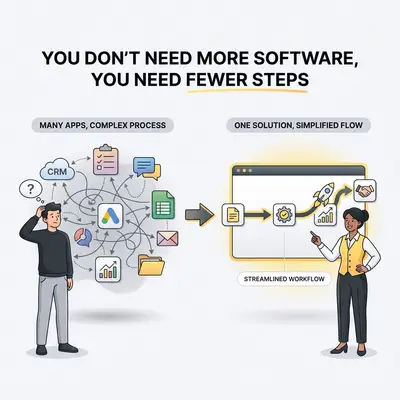 You Don't Need More Software, You Need Fewer Steps