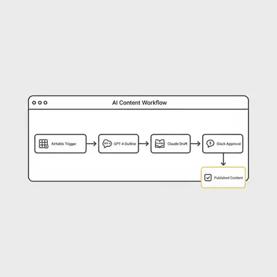n8n workflow diagram for automated AI content generation using OpenAI and Anthropic