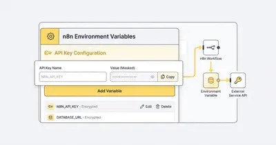 n8n Environment Variables settings page showing API key configuration
