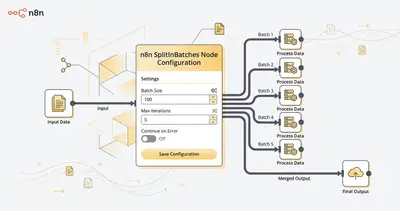 n8n SplitInBatches node configuration showing batch size settings and workflow structure