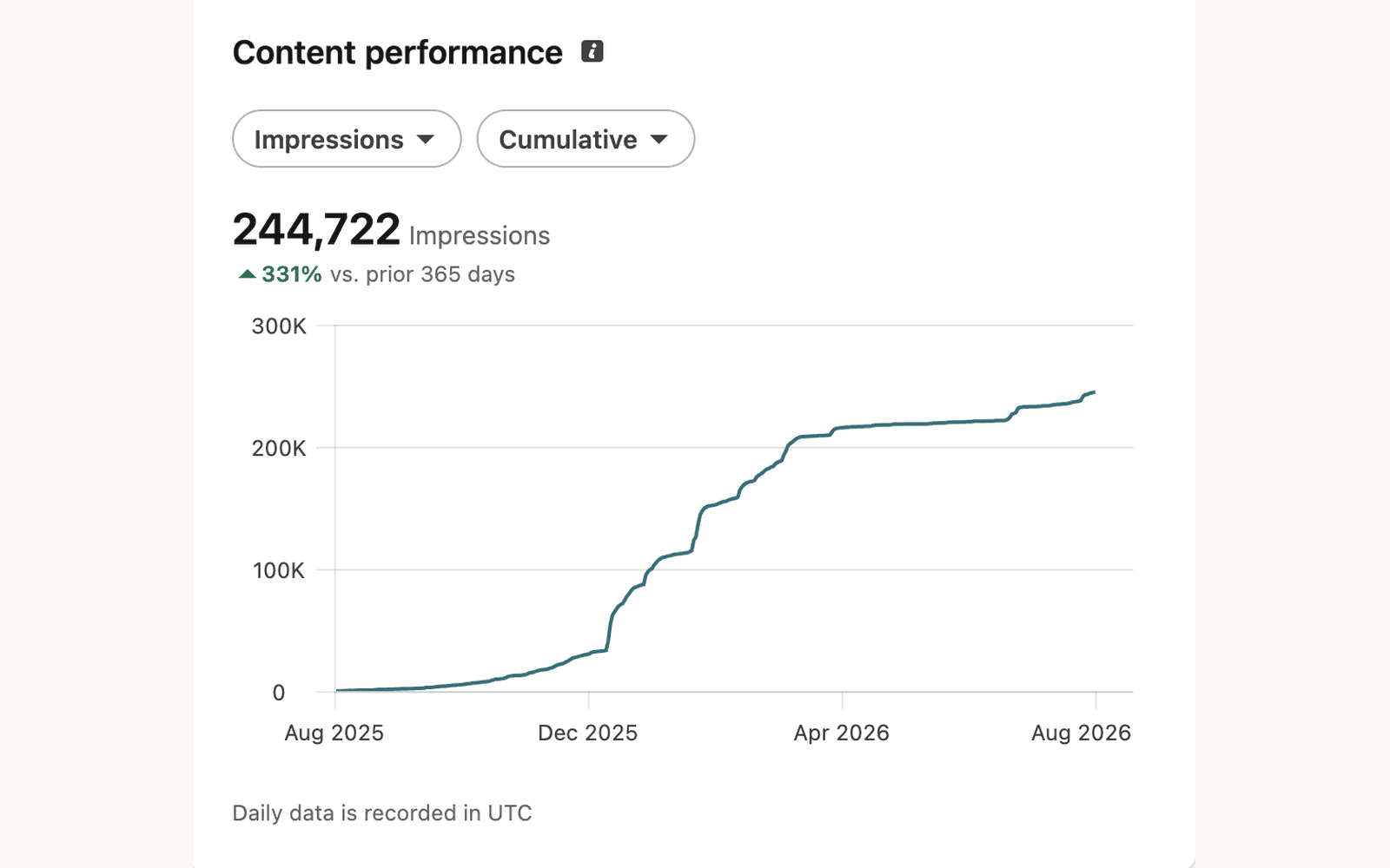 LinkedIn posting automation